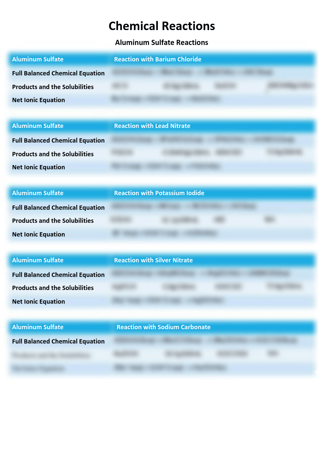 Chemical Reactions Report.pdf_d820p6m3pdw_page3