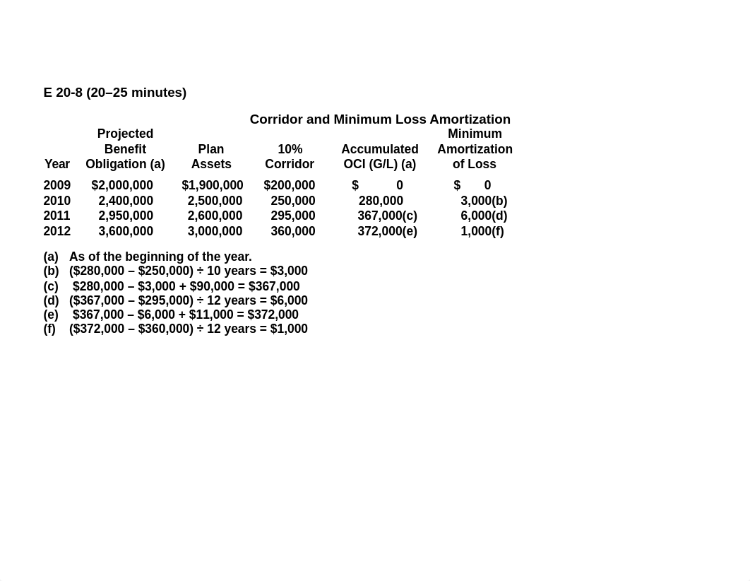 Ch 20 Ex 4-8 P8_d822oopva4t_page3