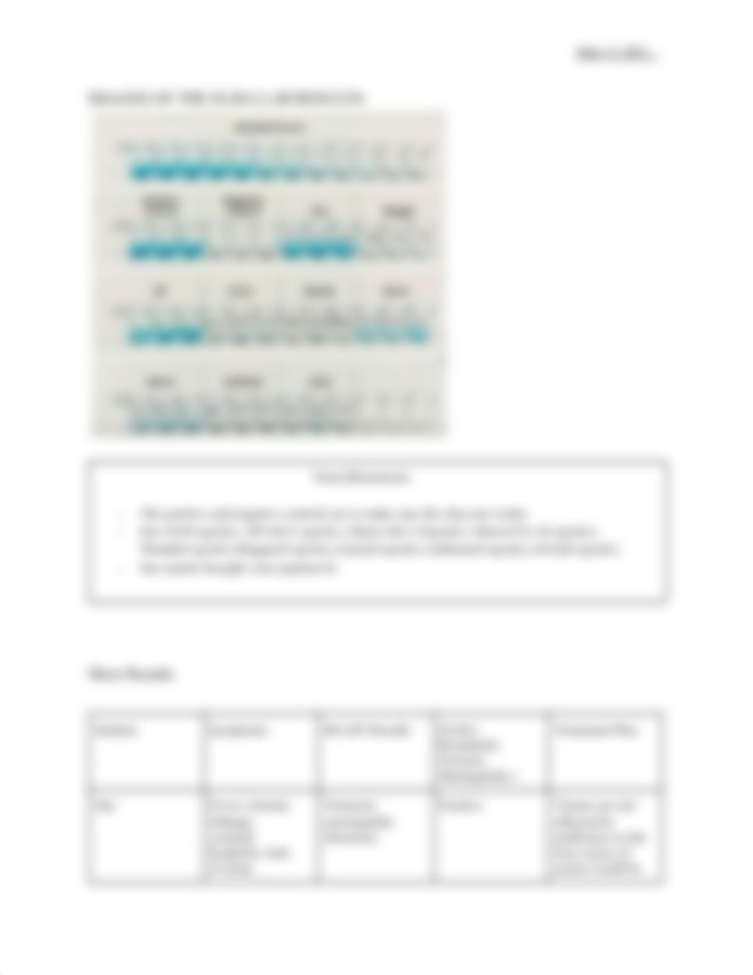 Medical Interventions Lab Report (Elisa Lab).pdf_d82c8yn32i9_page3