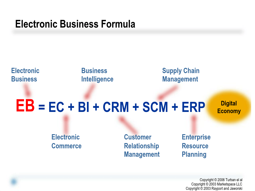 Marketing and Advertising in Electronic Business_d82do3xnkfe_page5