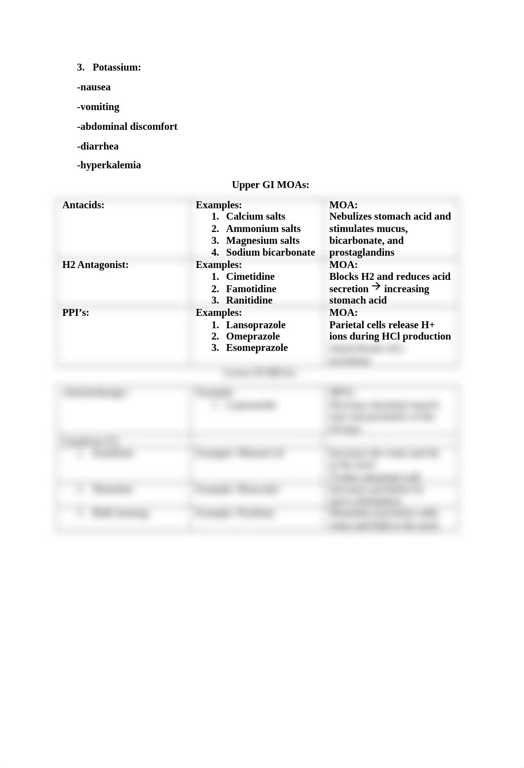 Pharmacology Final Exam Review.docx_d82gdnajpof_page4