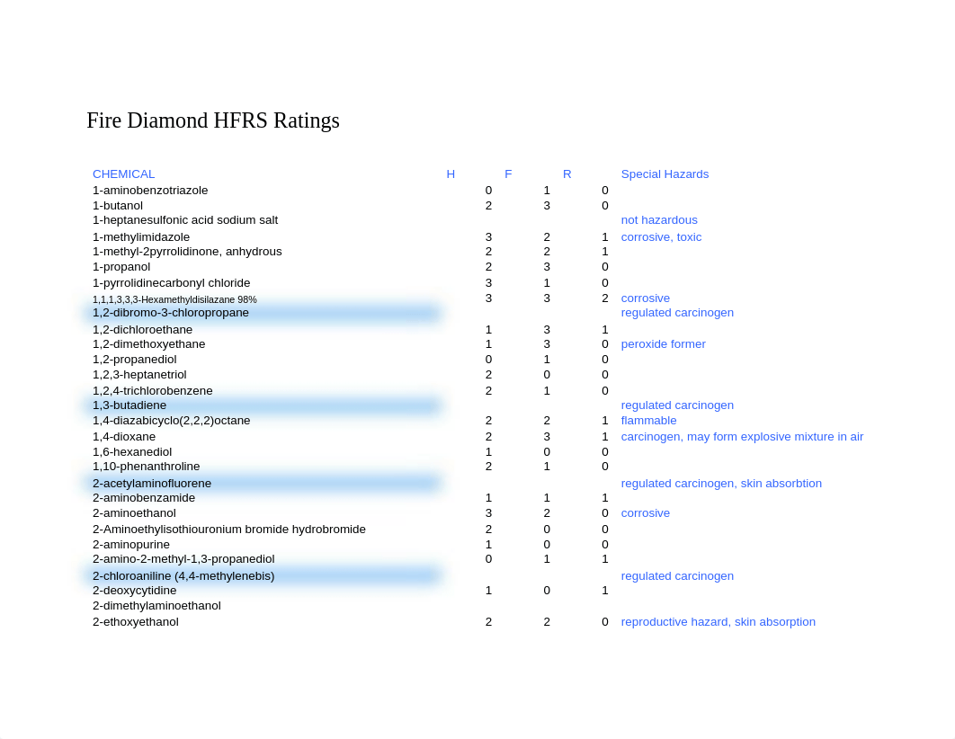 Fire_Diamond_HFRS_Ratings_d82ljfapqj6_page1