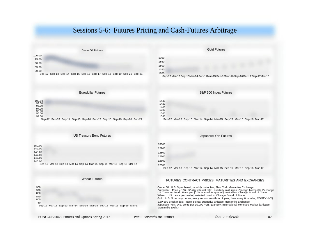 Futures and Options UG Spring 2017-Sessions 5-8.pdf_d82qxn04dm8_page2