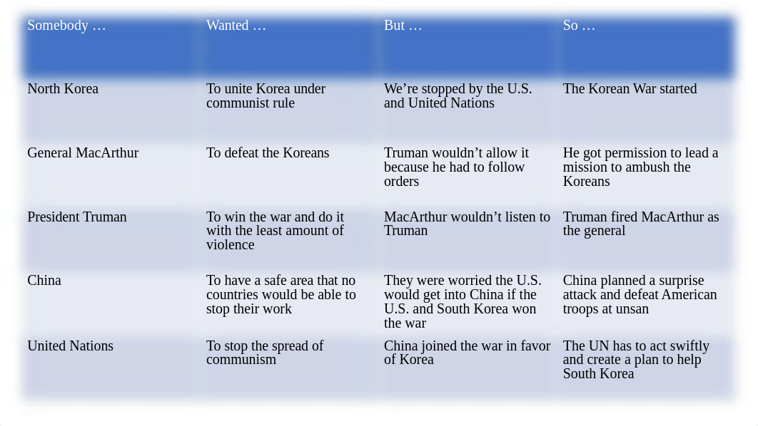 6.04 The Korean War.pptx_d82wescona7_page2