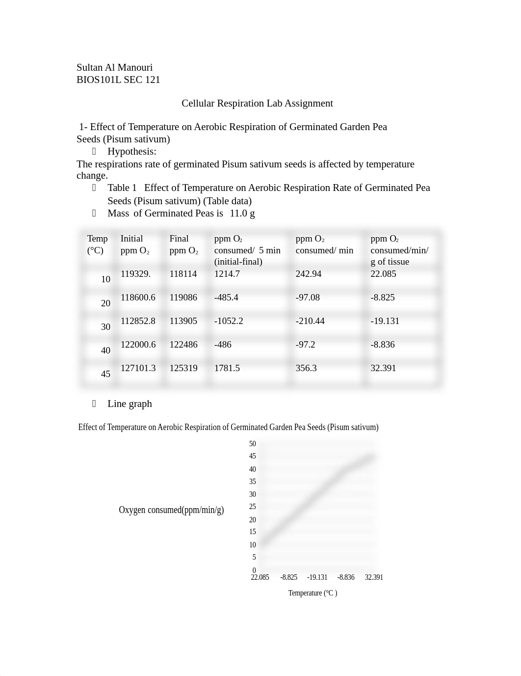 bio lab ( Respiration)_d82x3deoefm_page1