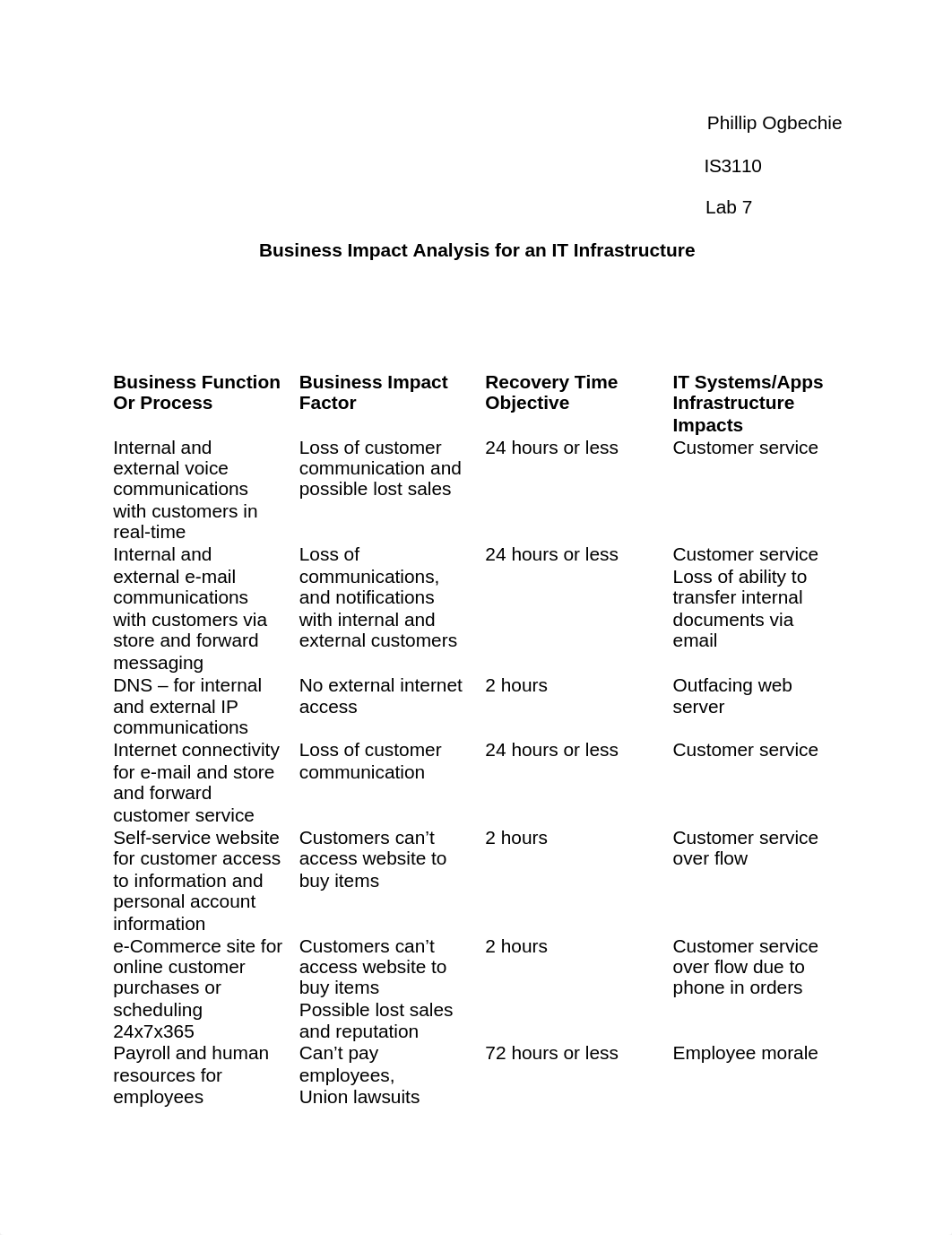 Lab 7Perform a BIA for an IT infrastructure_d8366yja9l6_page1