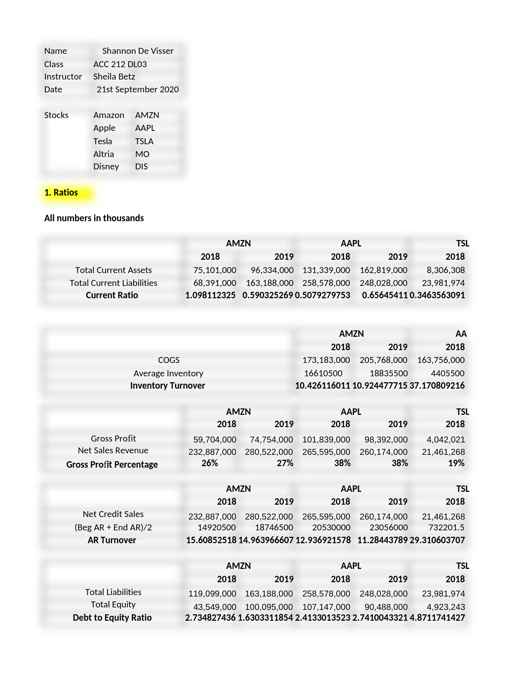 PROJECT 1-Shannon De Visser.xlsx_d838pr9xte4_page1