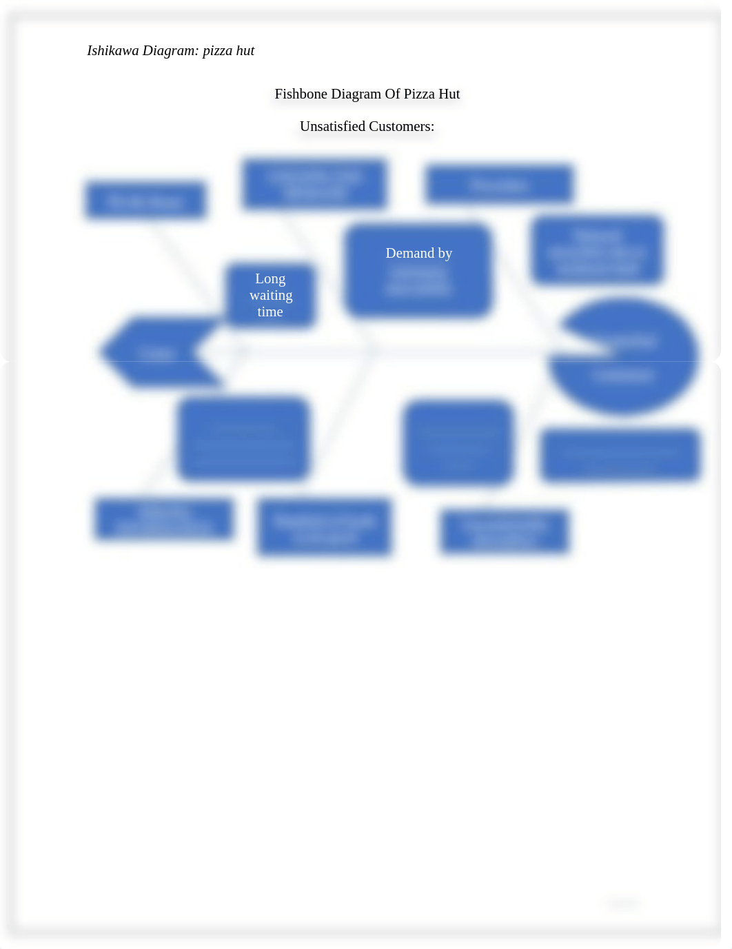 ishikawa - fishbone diagram Pizza Hut.docx_d83c1w7b3ce_page1