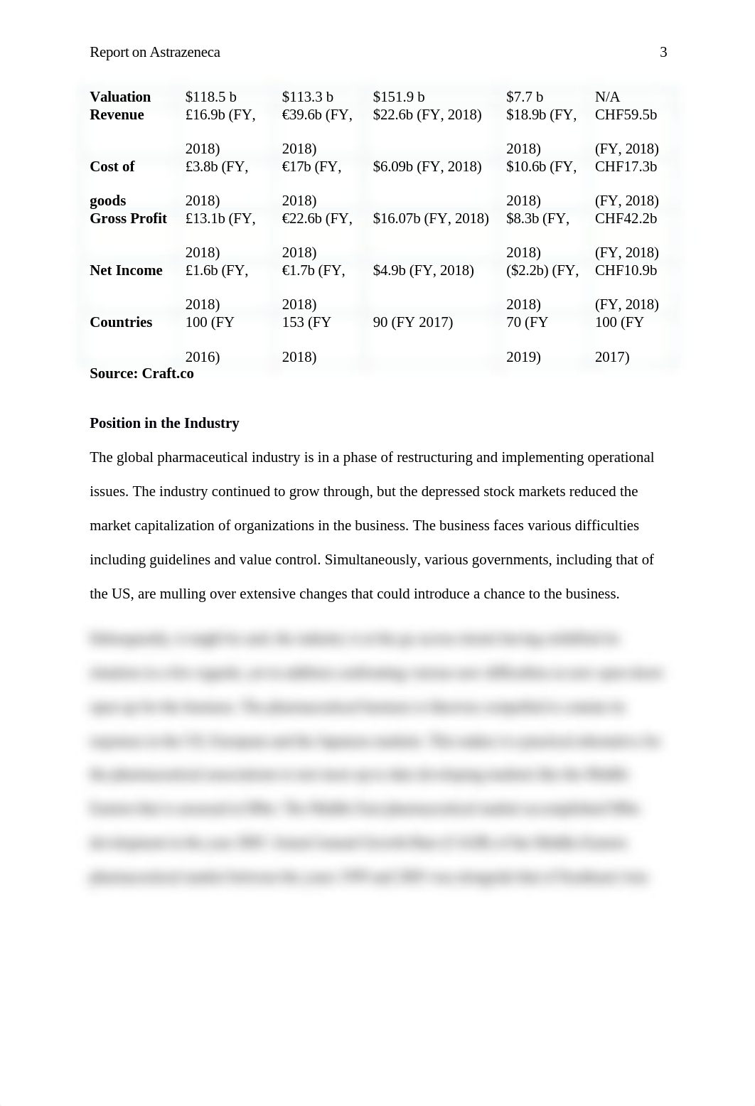 ASTRAZENECA COMPANY ANALYSIS (1).docx_d83dqzl1b2h_page3