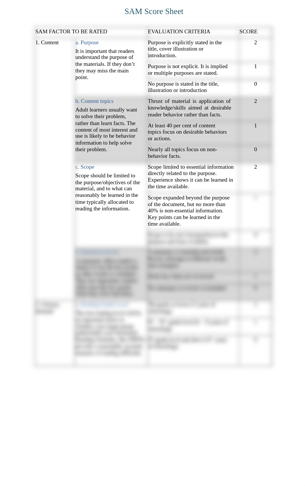 SAM Scoring Sheet.pdf_d83frinz91m_page2