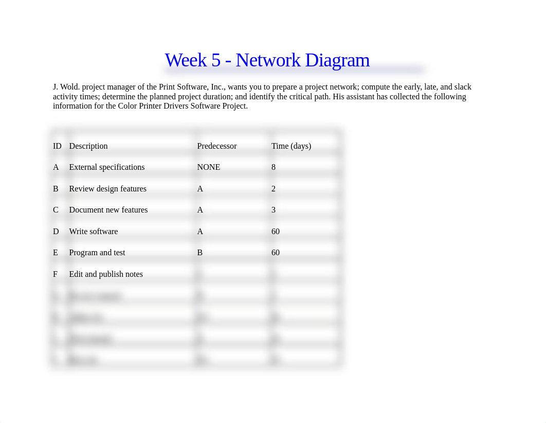 MBA 515 -Week 5 - Network Diagram - DP .docx_d83g98wx3bp_page1