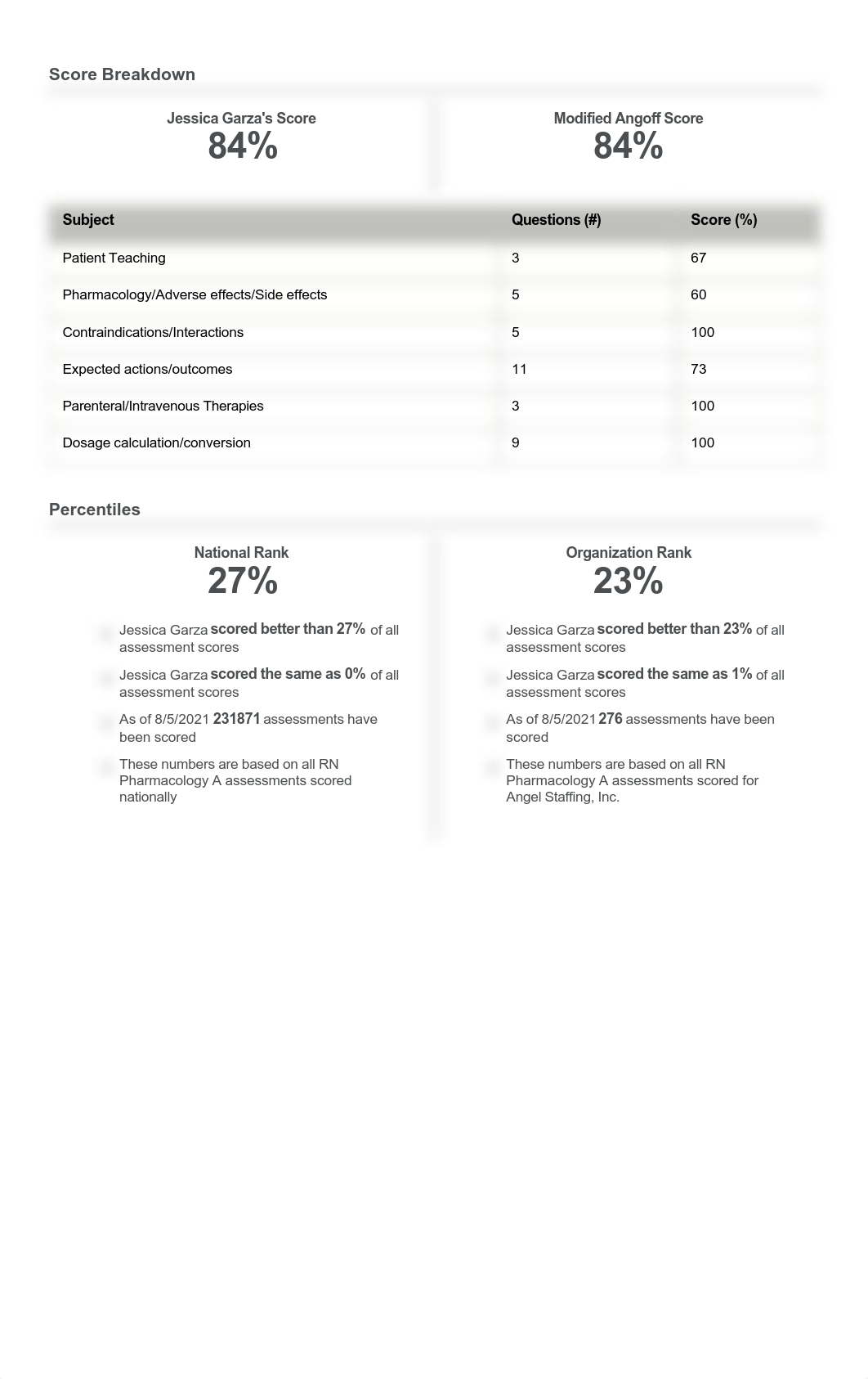 Garza_Jessica-RN_Pharmacology_A-results.pdf_d83sewc3ri8_page2