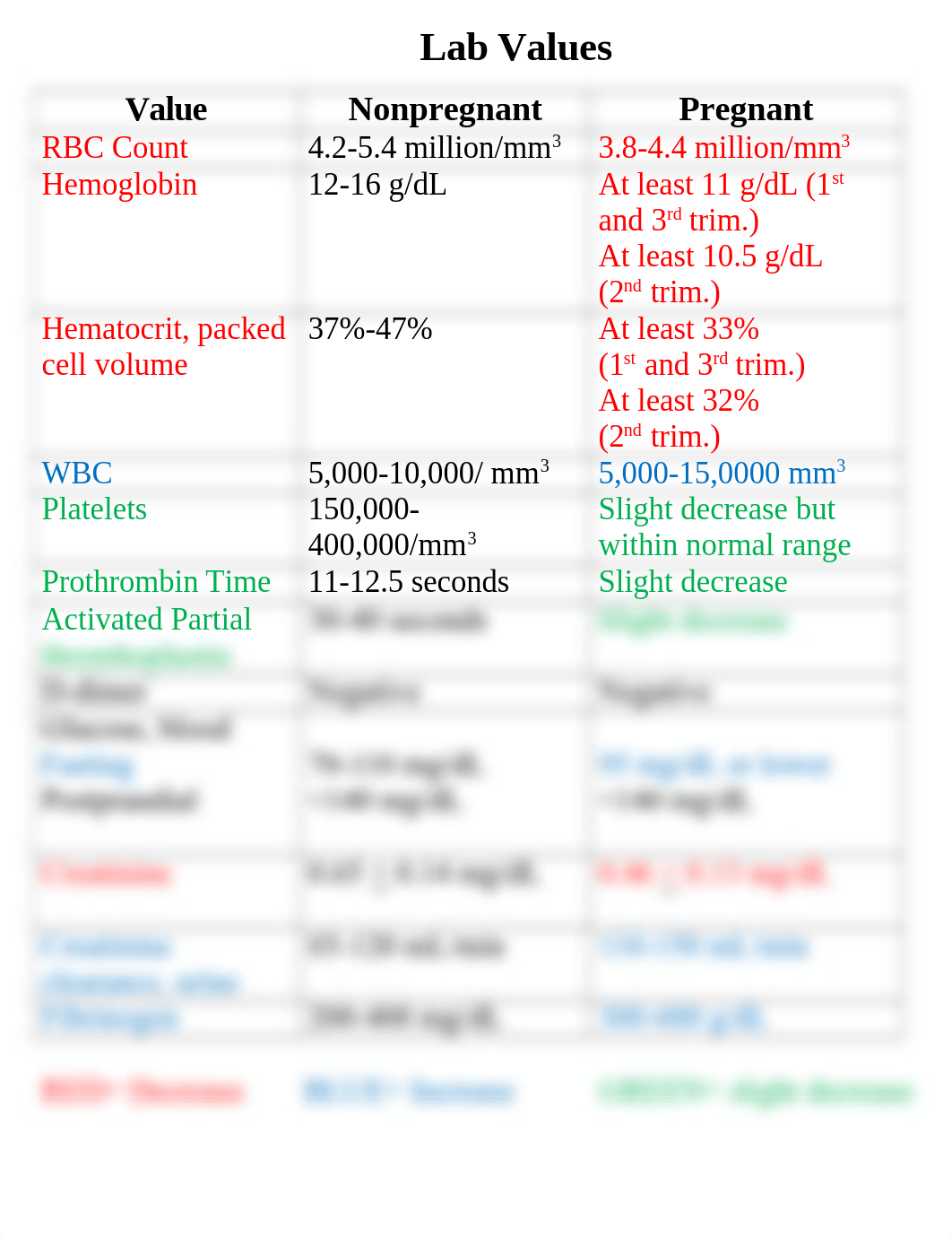 Peds/OB Lab Values.docx_d83ufcqx7vg_page1