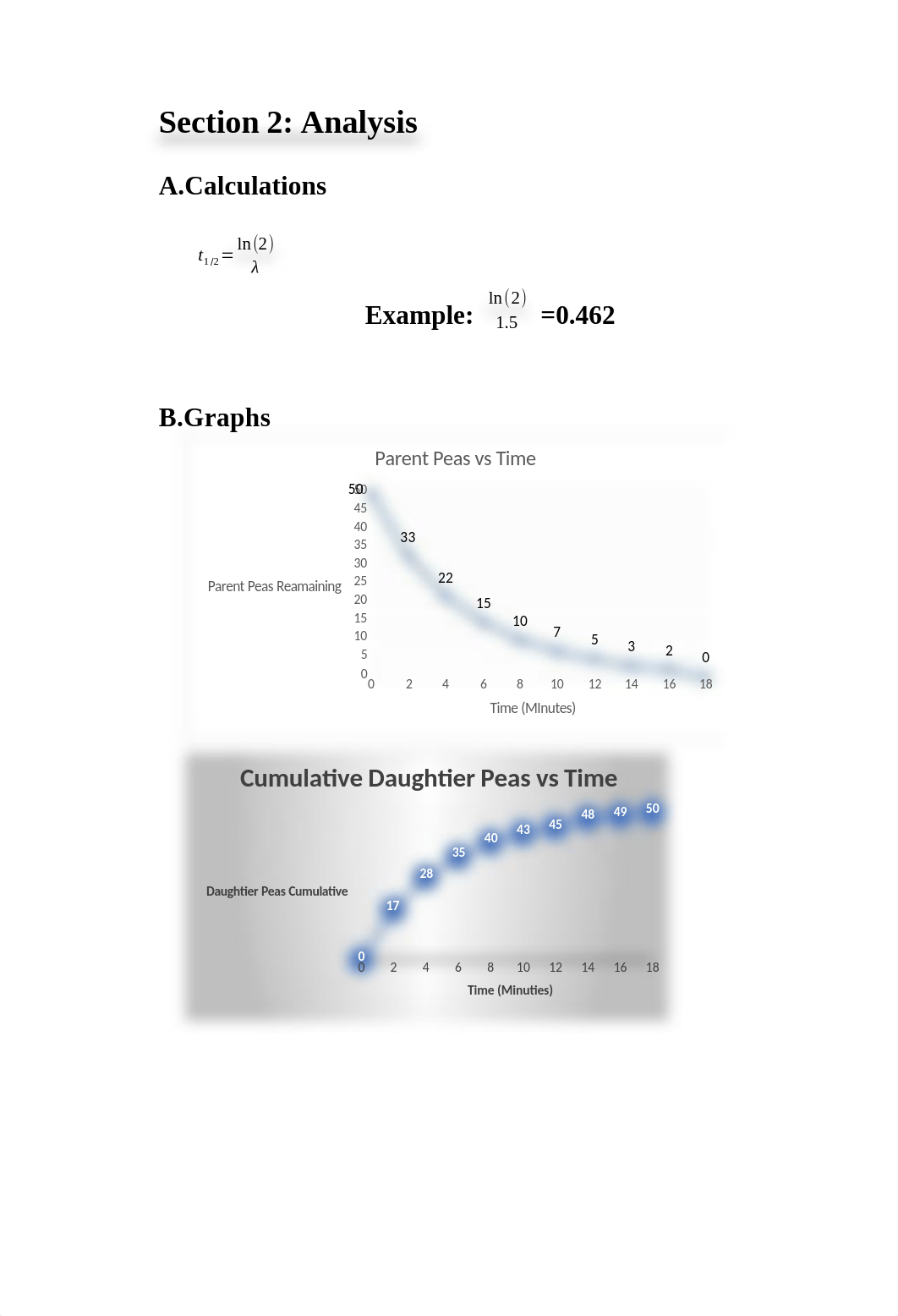 Physics Semester 2 Lab 10 FINAL LAB.docx_d84blhjwj0b_page3