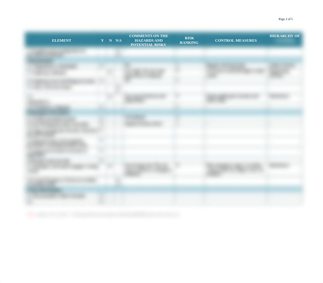 WHS BSBWHS401_Risk Assessment.docx_d84ifjz0g86_page2