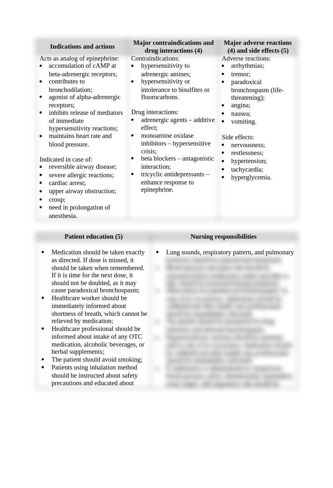 Drug worksheet 2.docx_d84n0dd0m3r_page2