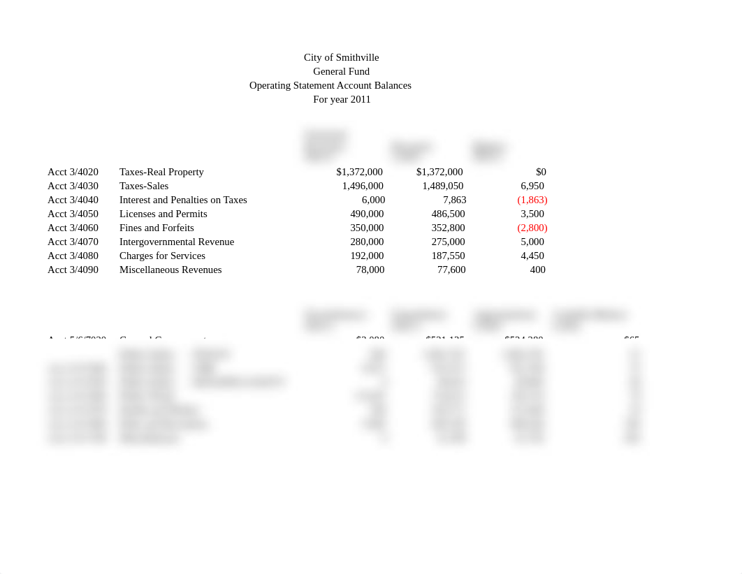 pre-closing-osbgeneralfund1_d84o5ibxbcy_page1