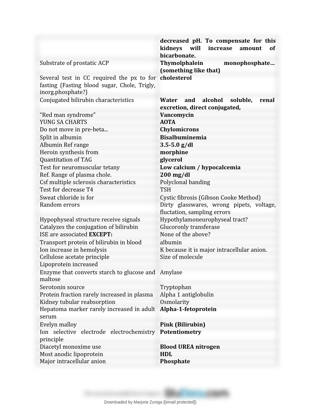 medical-laboratory-science-comprehensive-exams-ultimate-compilation.pdf_d84sw0y3ybd_page4