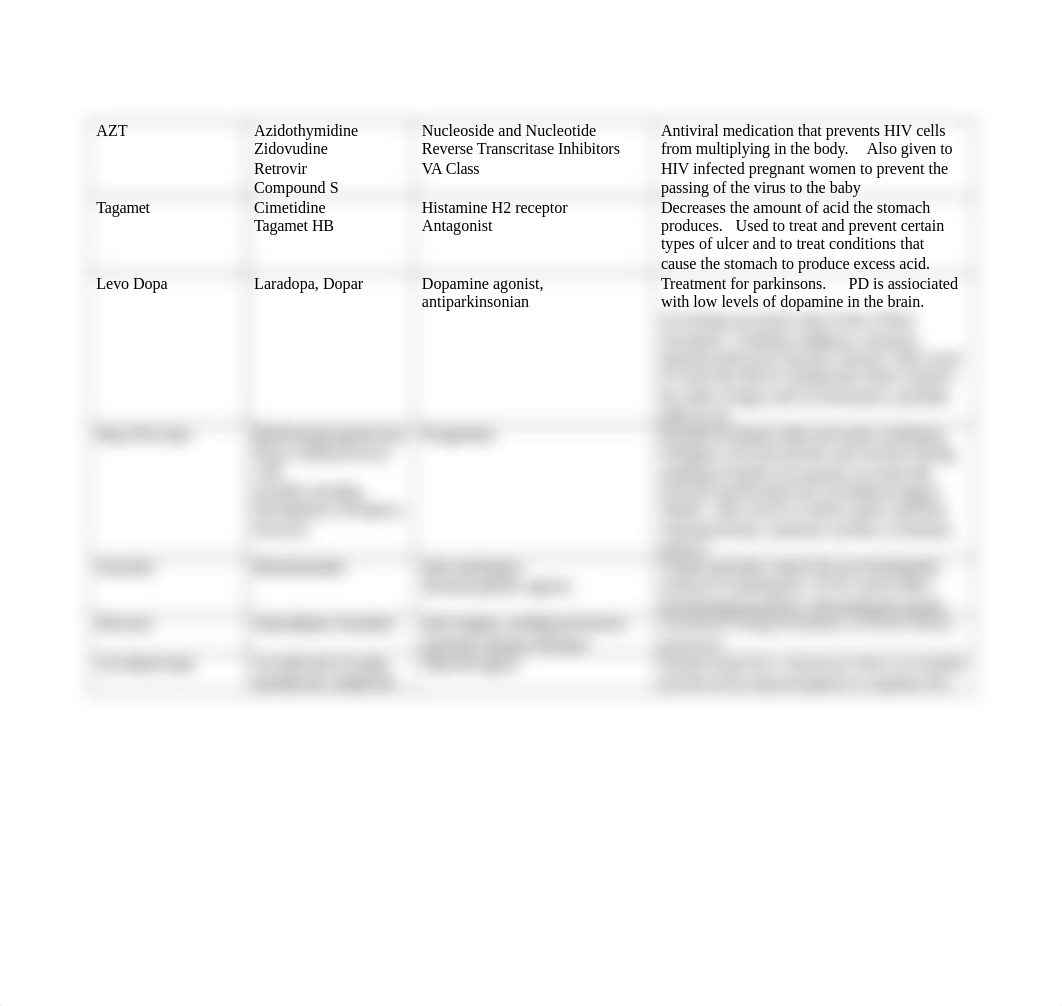 Pharma.docx_d84yx3wylej_page2