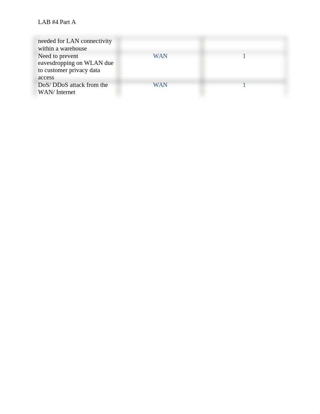 Lab 4 part A_d851g8t68rm_page2