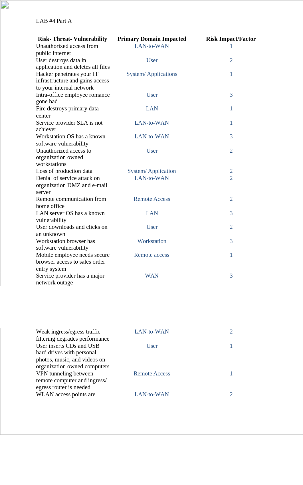 Lab 4 part A_d851g8t68rm_page1