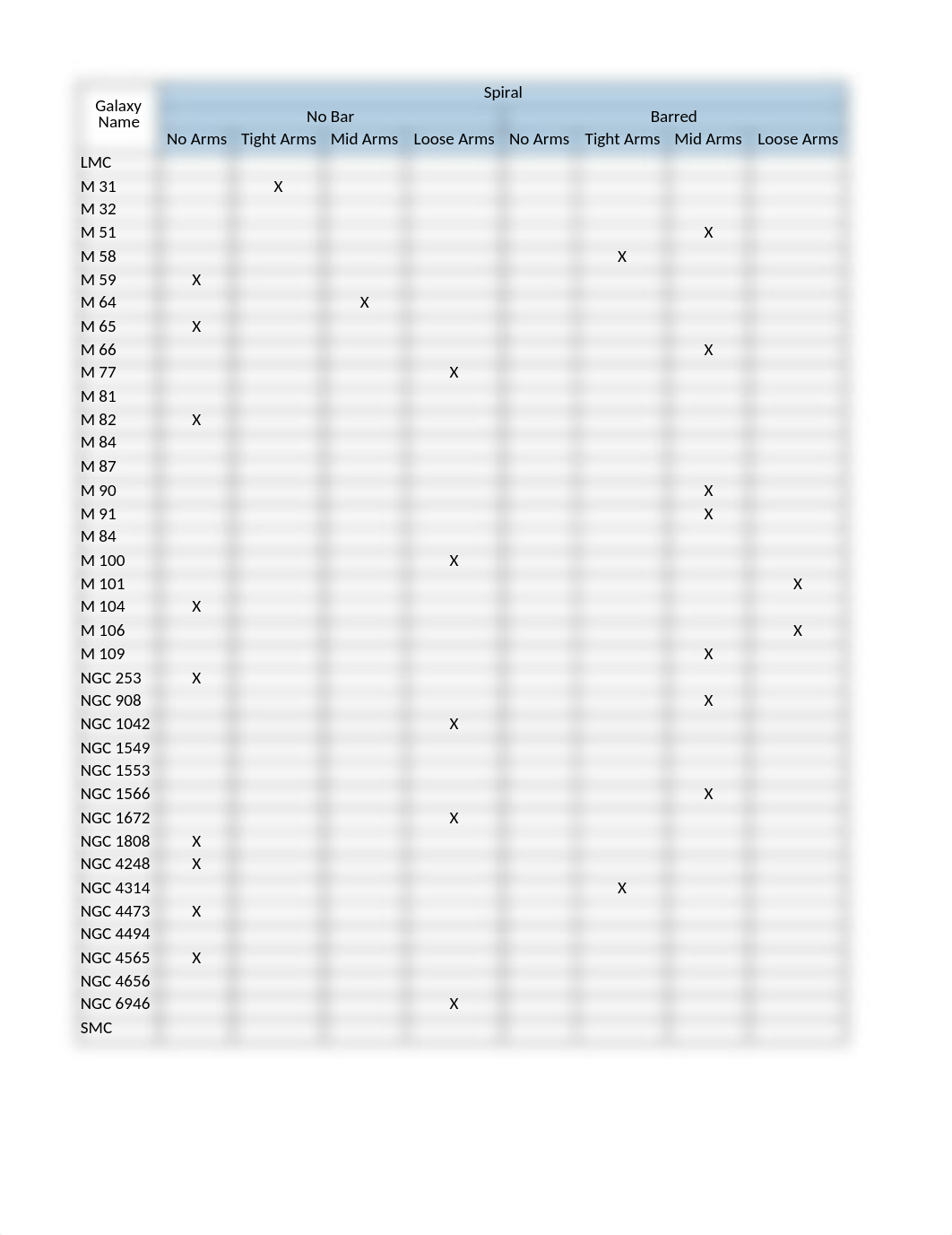 ___Lab 011 2 Data File-Galactic Morphology.xlsx_d853i6x0520_page1