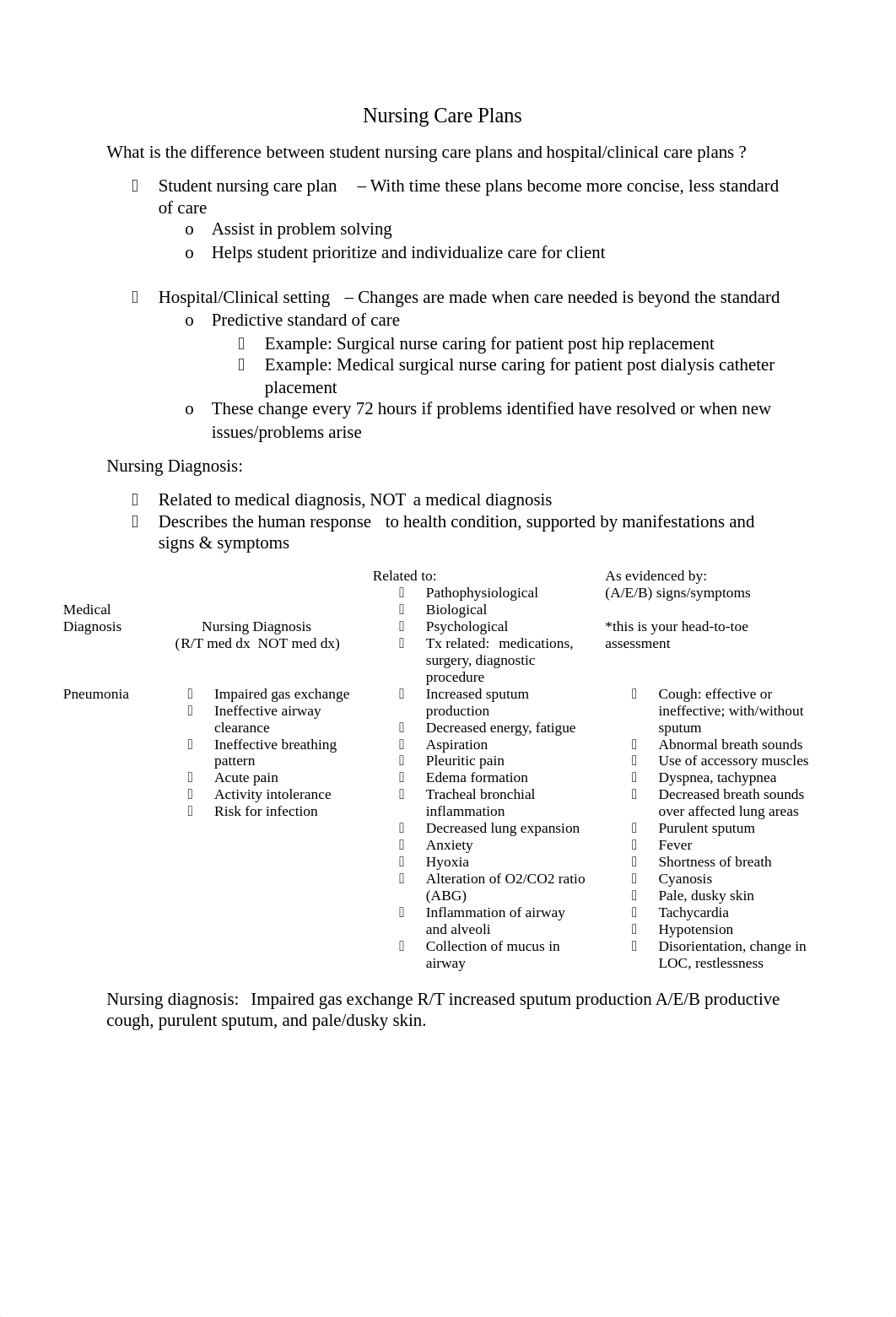 Nursing Care Plans lesson.docx_d857t1qoihf_page1