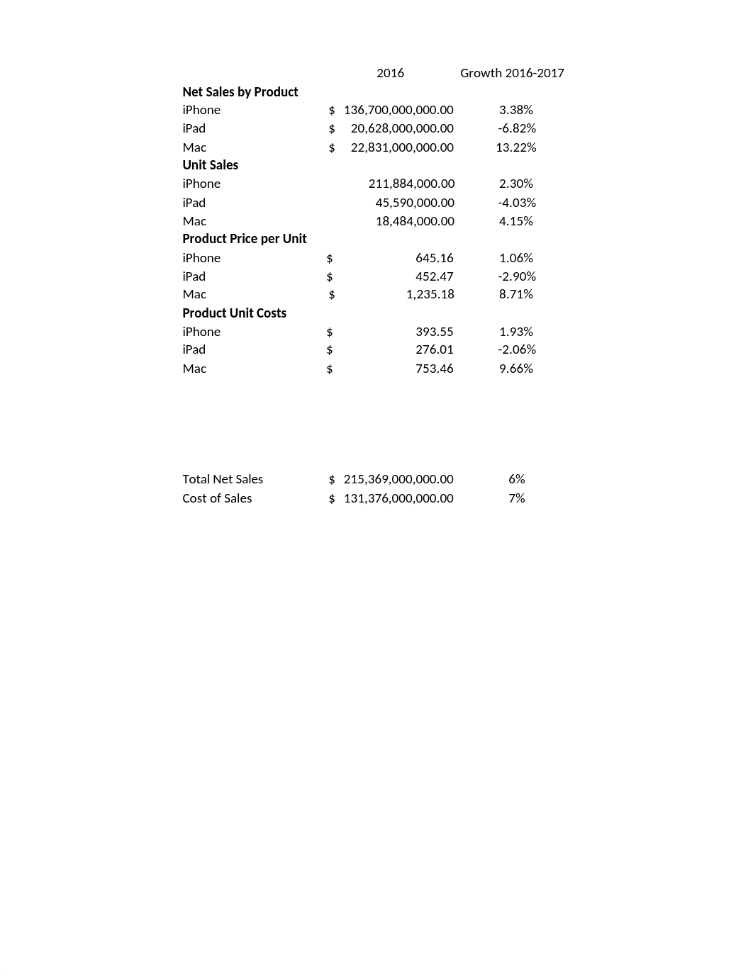 Apple Assignment_Group5.xlsx_d8591974z7g_page1