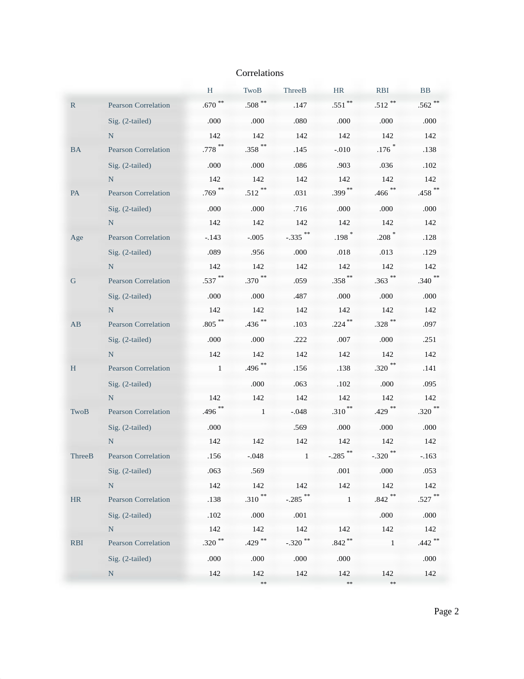 HSE Take home exam 3, regression analysis.pdf_d85963880qb_page2