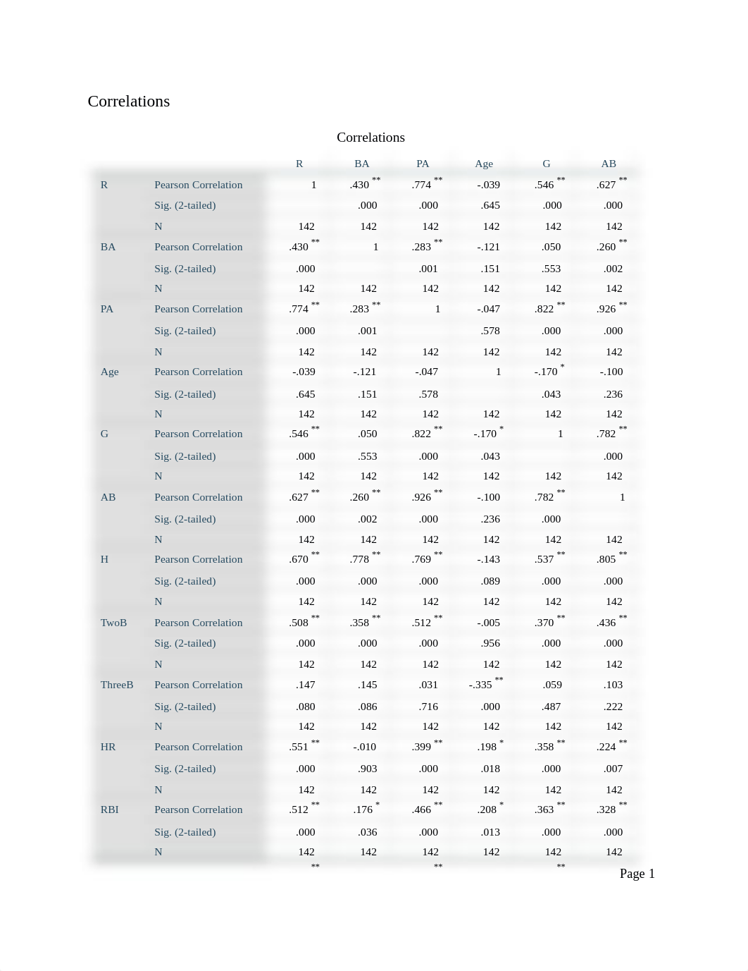 HSE Take home exam 3, regression analysis.pdf_d85963880qb_page1