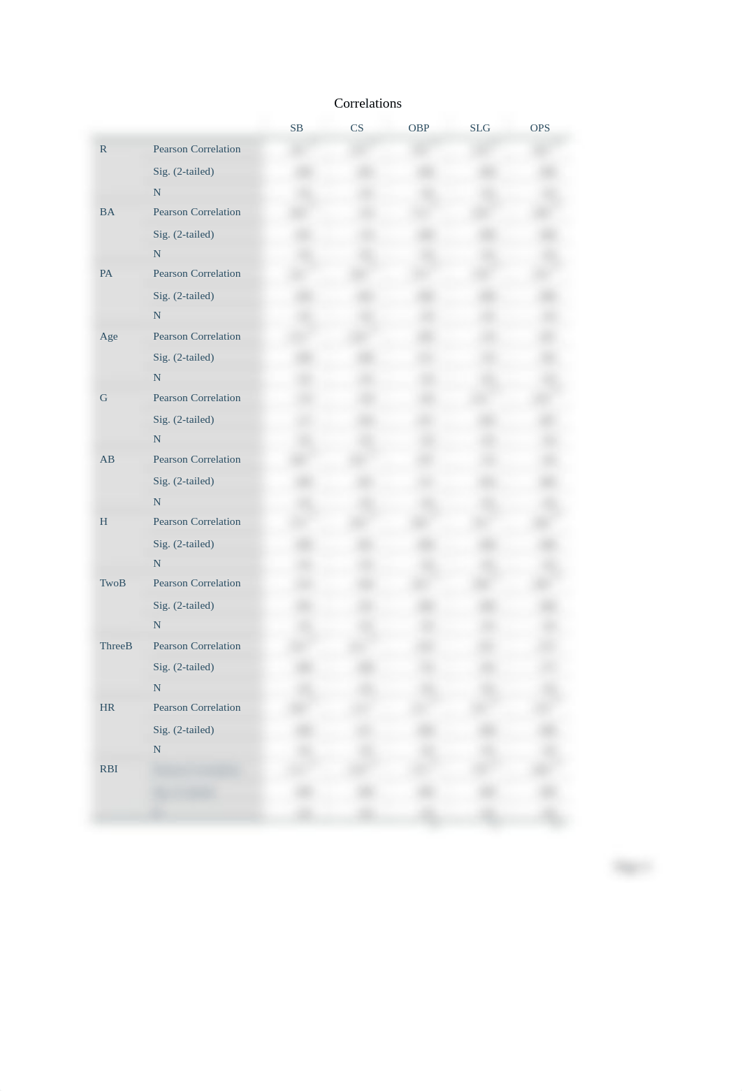 HSE Take home exam 3, regression analysis.pdf_d85963880qb_page4