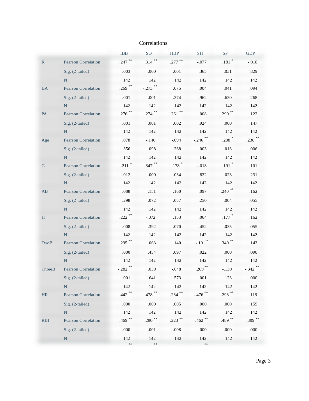 HSE Take home exam 3, regression analysis.pdf_d85963880qb_page3