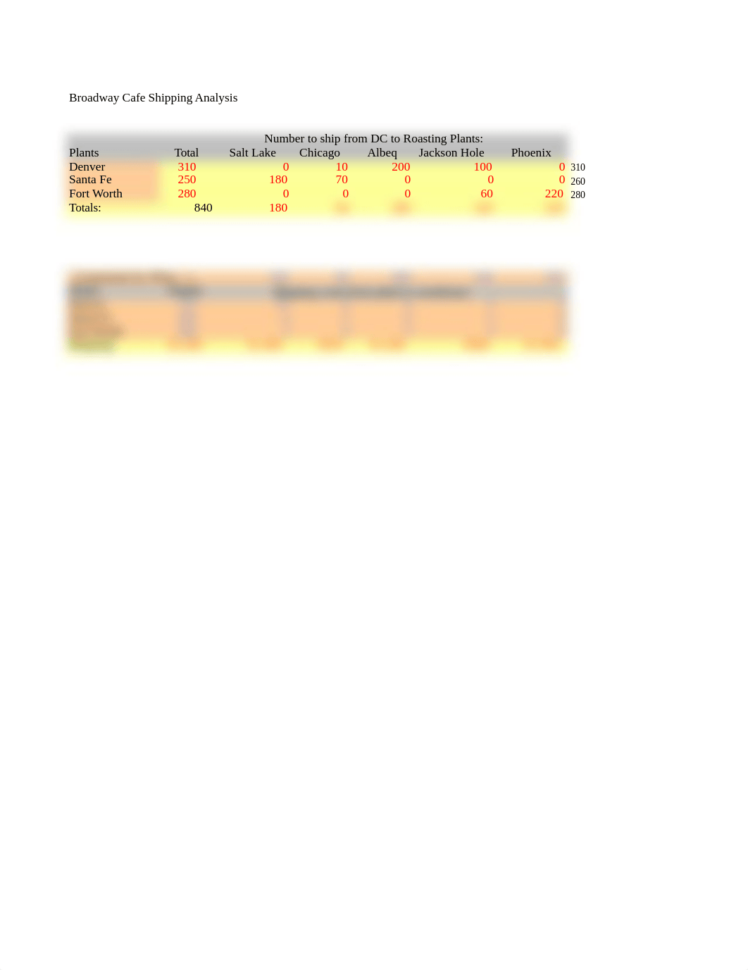 Week2_SCM_AYK (1).xls_d85aoazbnsr_page2