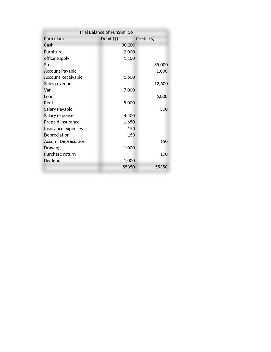 BUS 1102.U2.LJ.Student Template (1).xlsx_d85cu66fkwc_page1