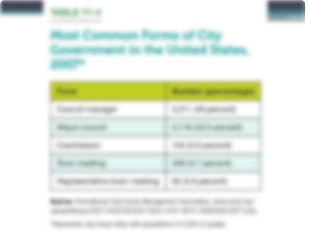 local government structures_d85m5406lwh_page4