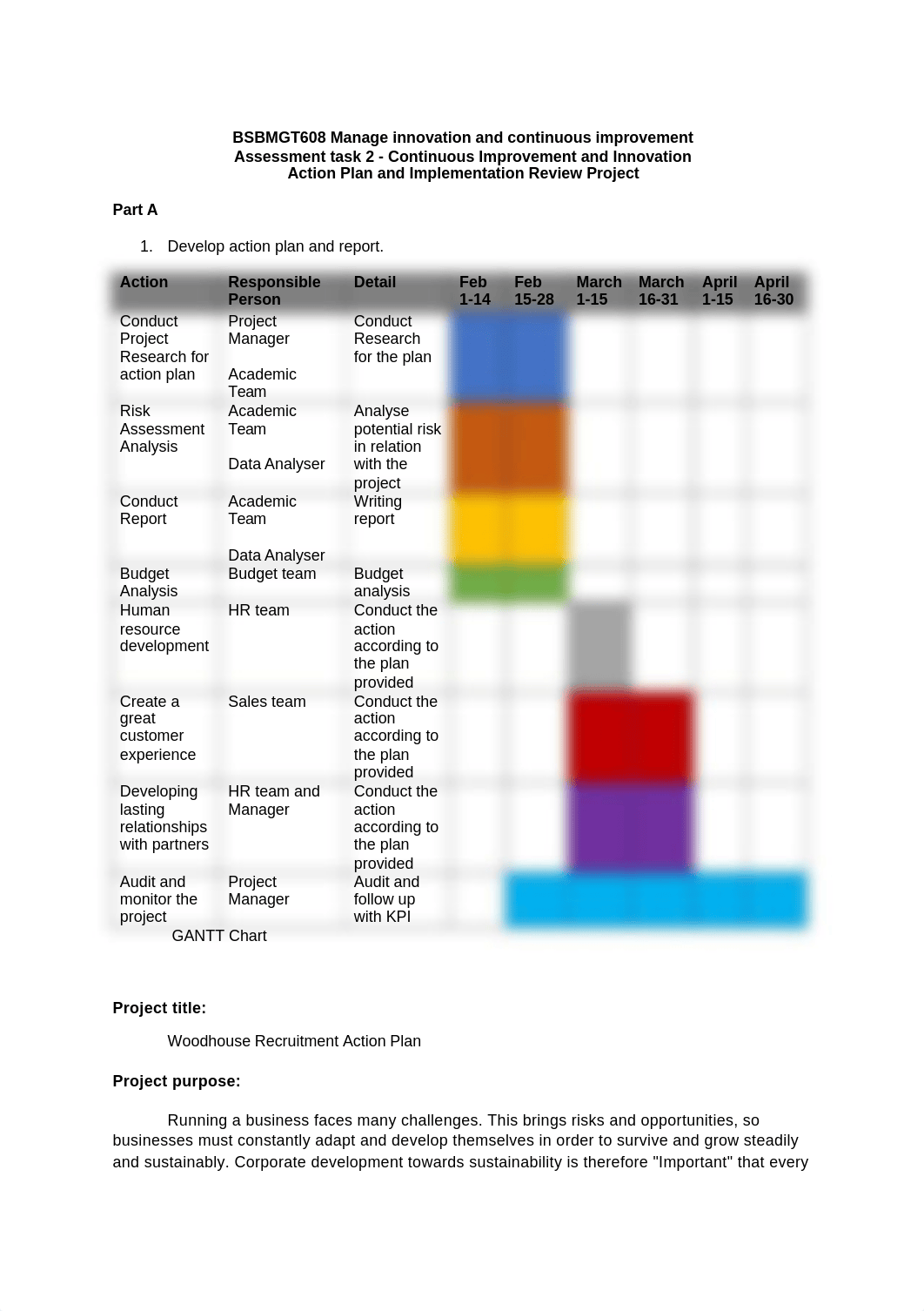 TASK2_BSBMGT608 Manage innovation and continuous improvement.docx_d85uhjliqjo_page1