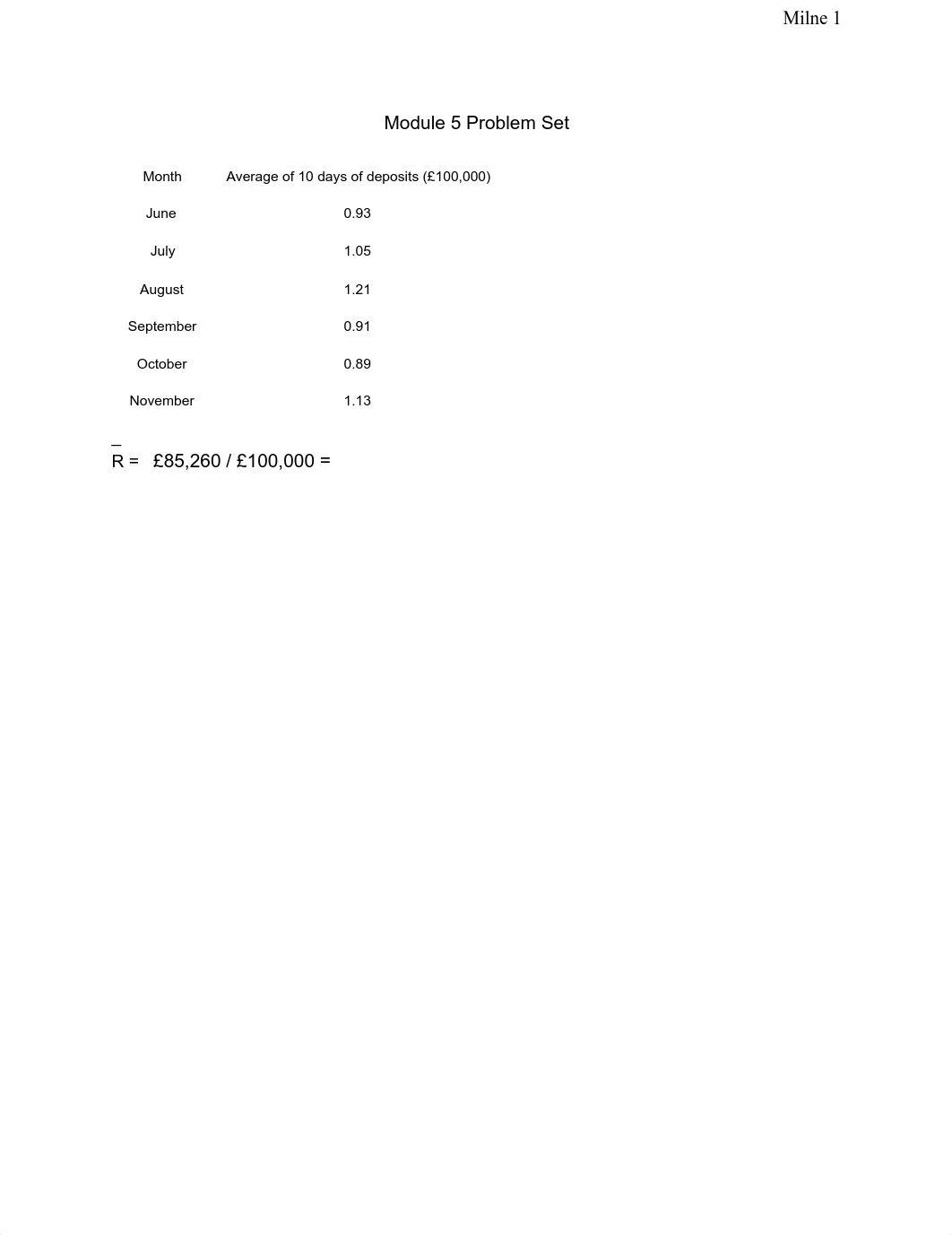 Module 5 Problem Set.pdf_d86099hw1wx_page1