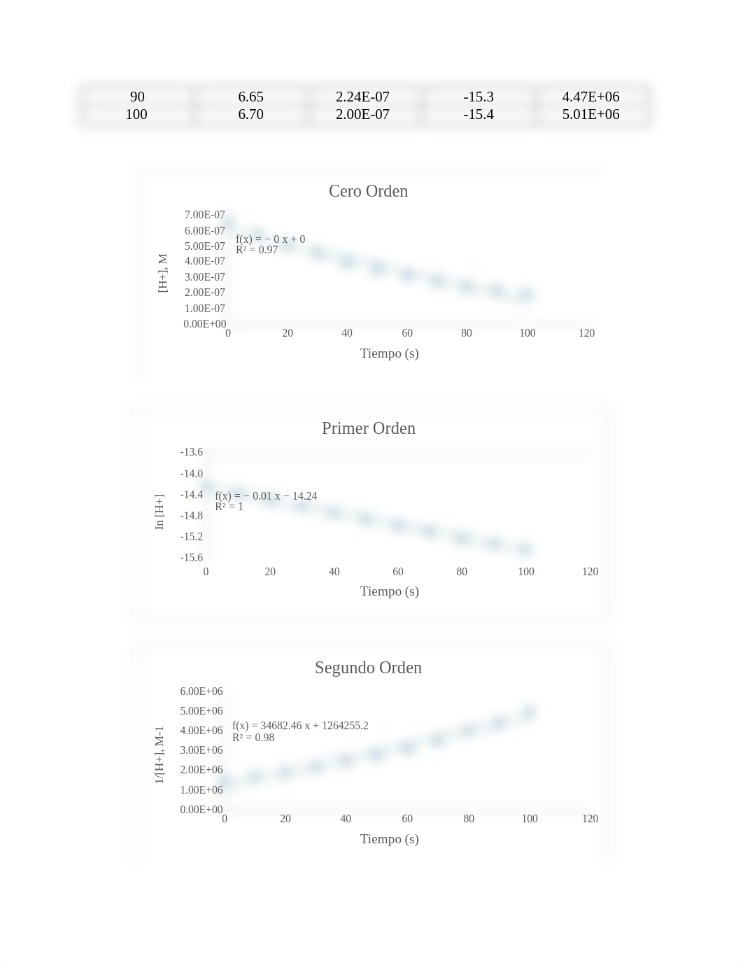 Informe 4 de QUIM 3004.docx_d860gfcdi24_page2