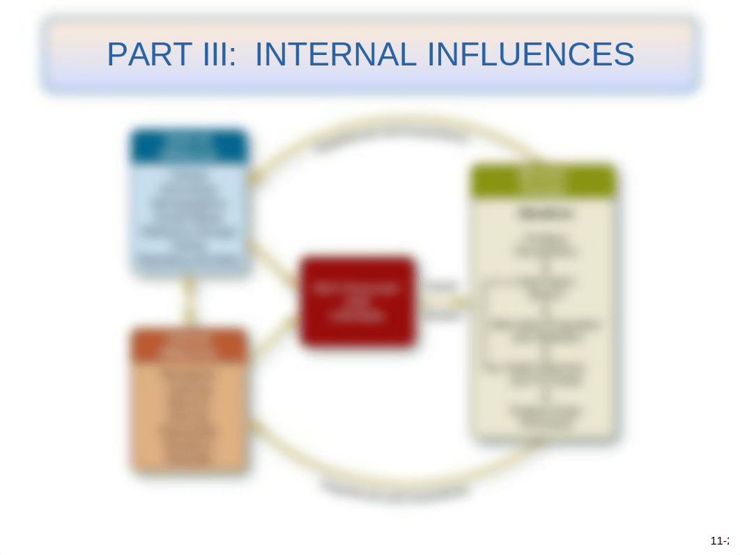 11_Consumer-Behavior-Attitude-and-Influencing-Attitude.pptx_d860nm7by7n_page2