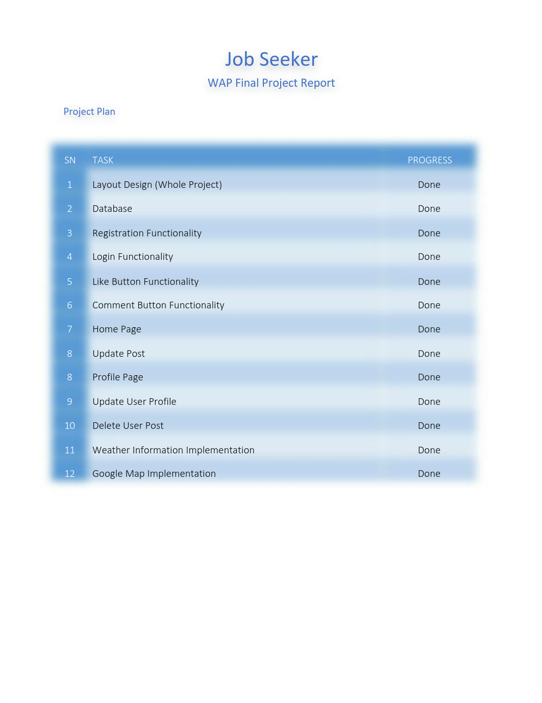 Prasanna_JobSeeker_ProjectReport.pdf_d868xtvb34f_page1