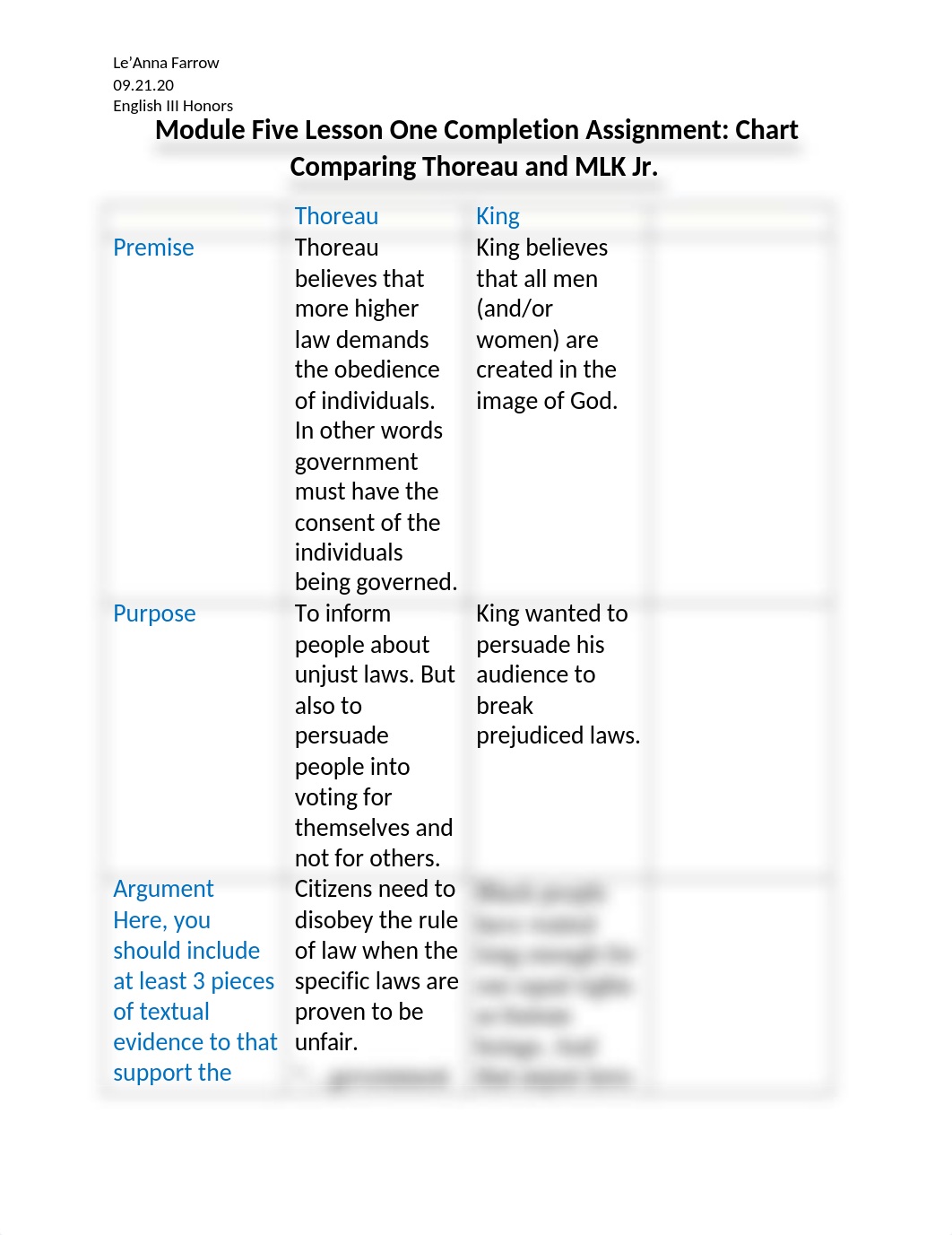 Module Five Lesson One Completion Assignment.docx_d86im1q5q9q_page1