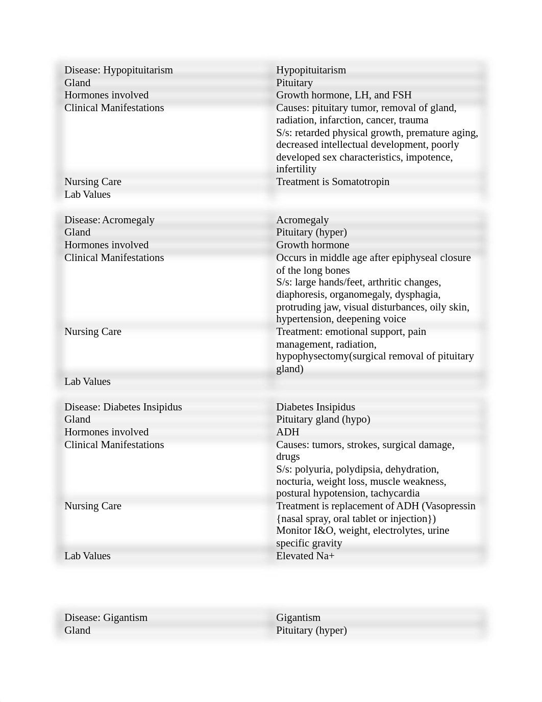 NRS 211 Week 12 Endoctrine disorders_d86mjxz3sno_page1