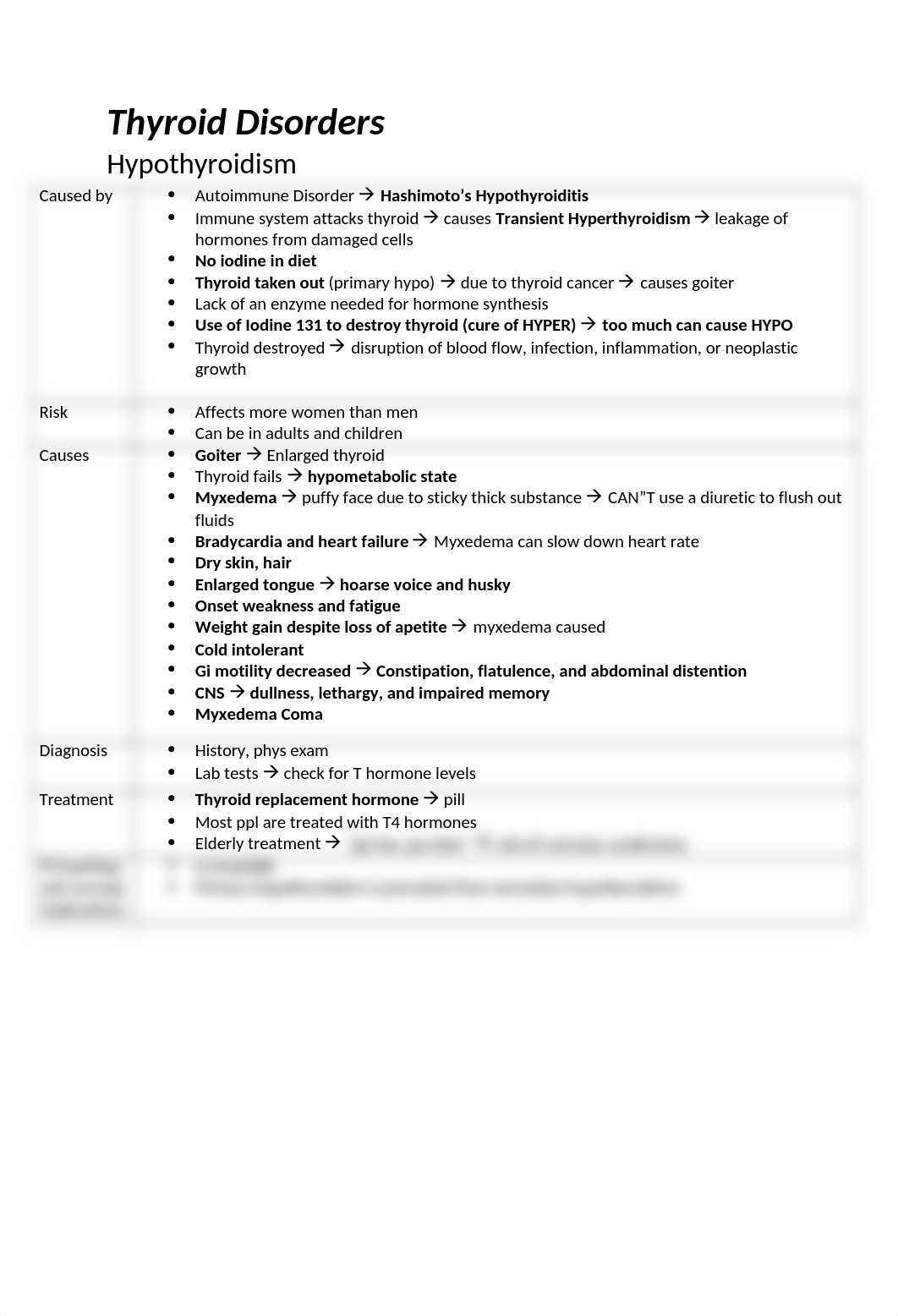 Disorders of the Thyroid and Adrenal Glands.docx_d86nb3ib6sh_page3