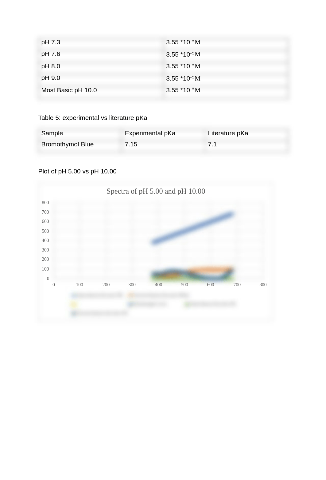 Experiment 3 lab report.pdf_d86ncrxl51k_page3