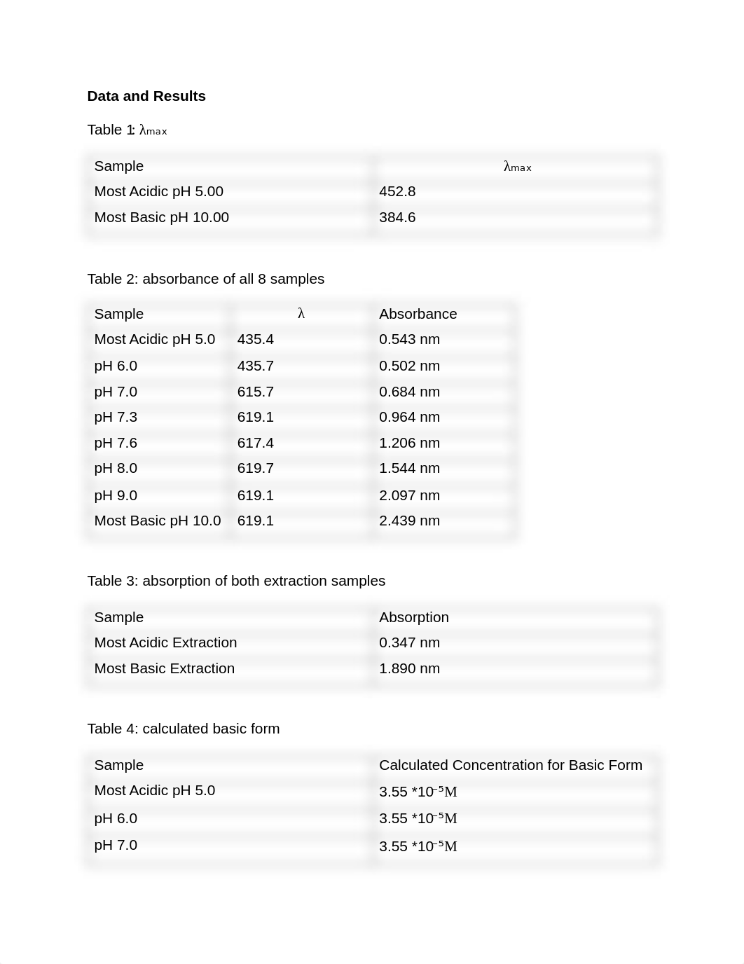 Experiment 3 lab report.pdf_d86ncrxl51k_page2