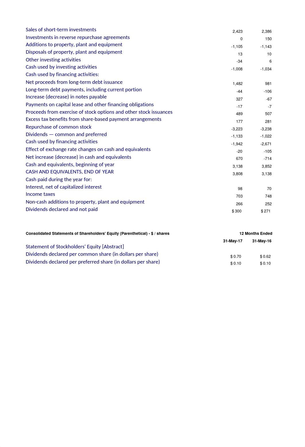 Accounting 202 Group Project 2 - Cristian Valencia.xlsx_d86nndpui1t_page3