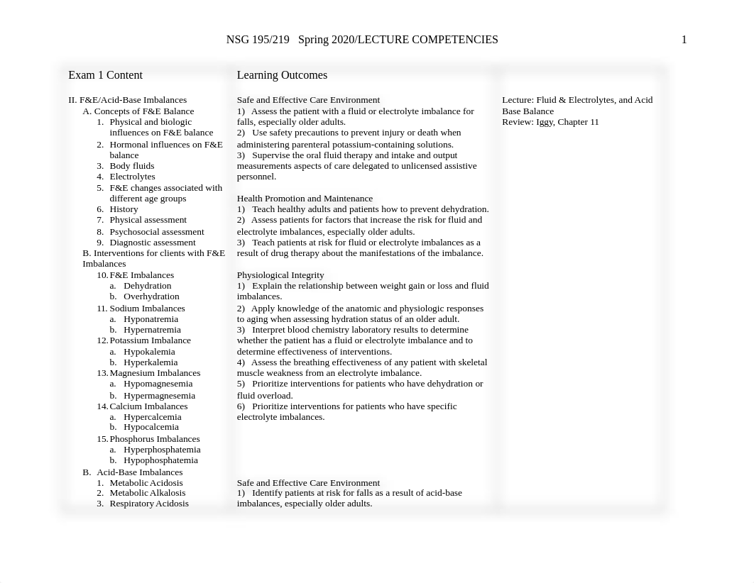 NSG 219 & 195 Learning outcomes.docx_d86q5r0linr_page1