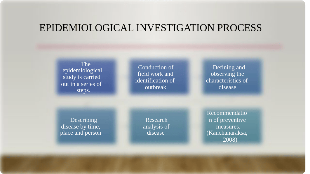 Epidemiological Investigation.pptx_d86qyd8fog4_page3