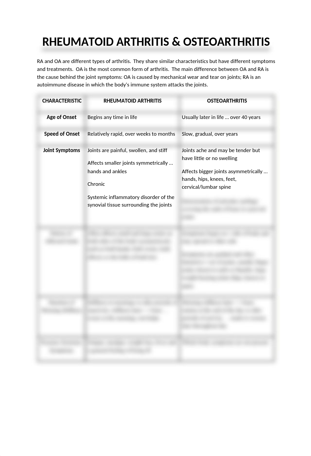 RA VS. OA(2).docx_d86tfhviiaz_page1