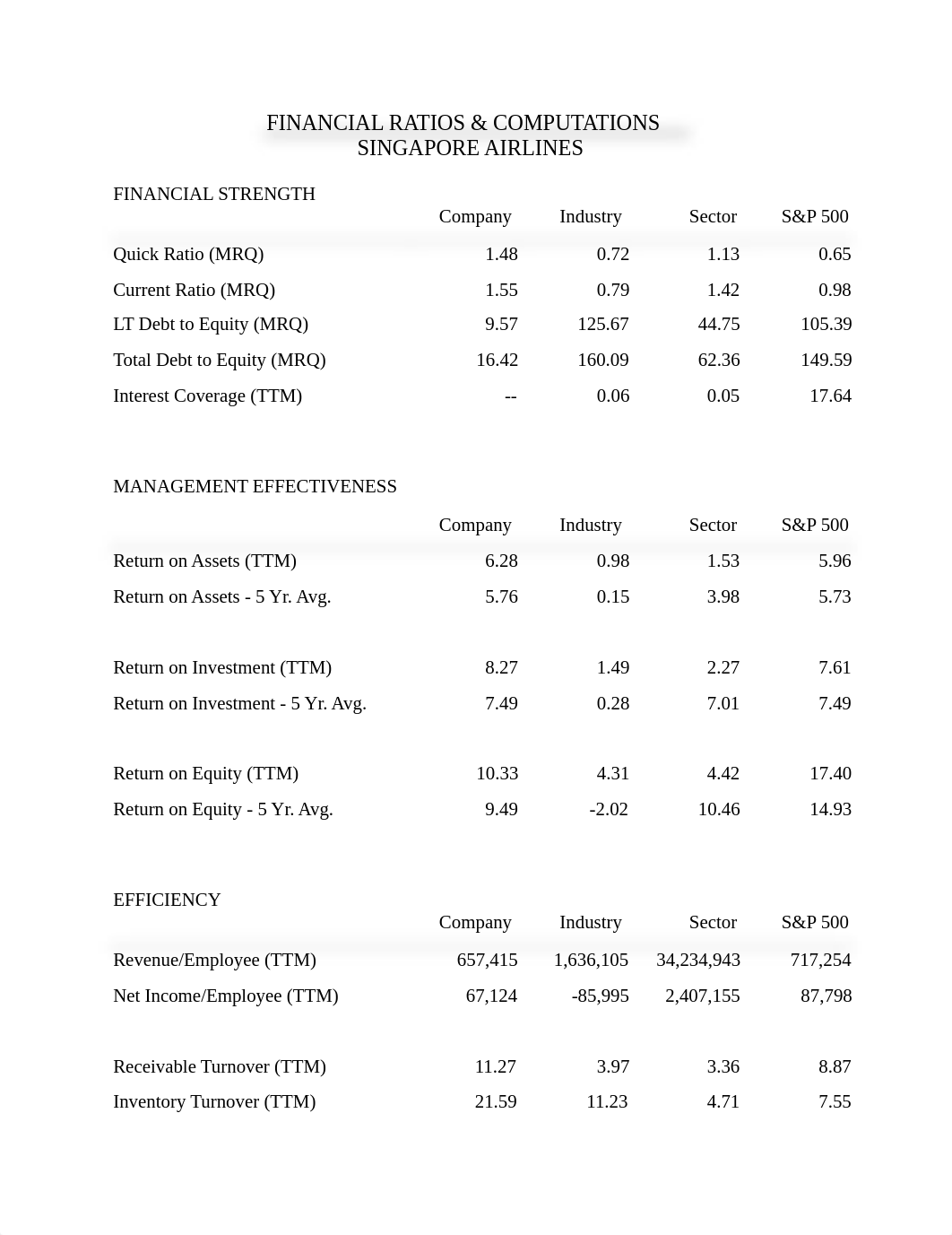 Financial ratios &amp; computations_d86uik0akw7_page3